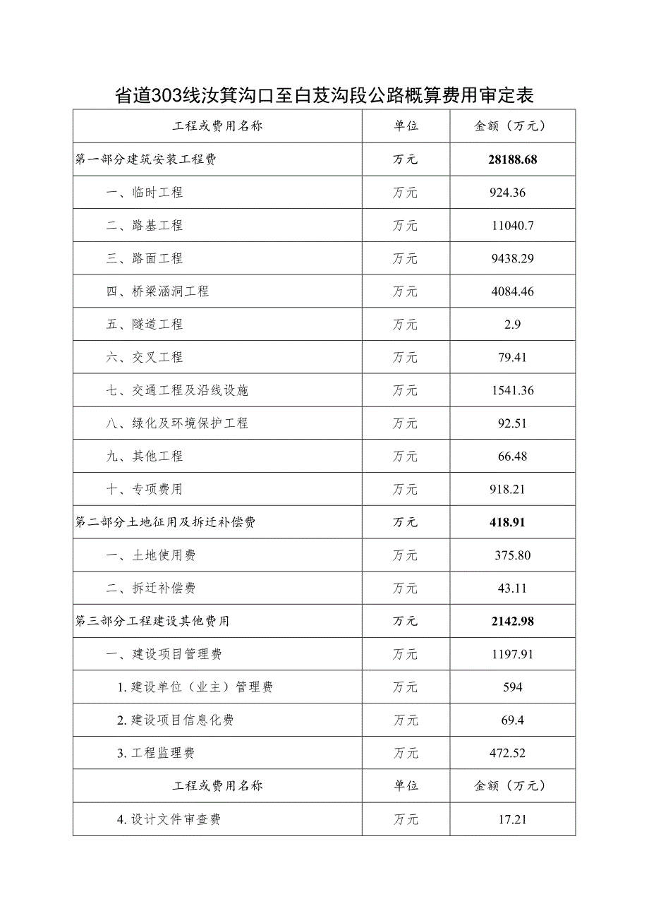 省道303线汝箕沟口至白芨沟段公路概算费用审定表.docx_第1页