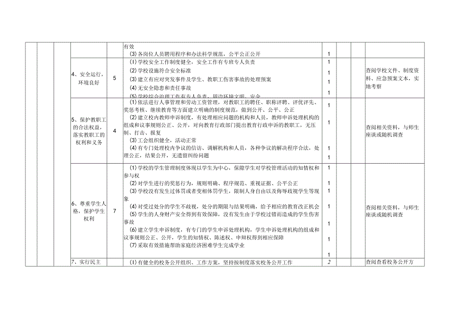 学校法治建设创建检查验收评分指标.docx_第3页