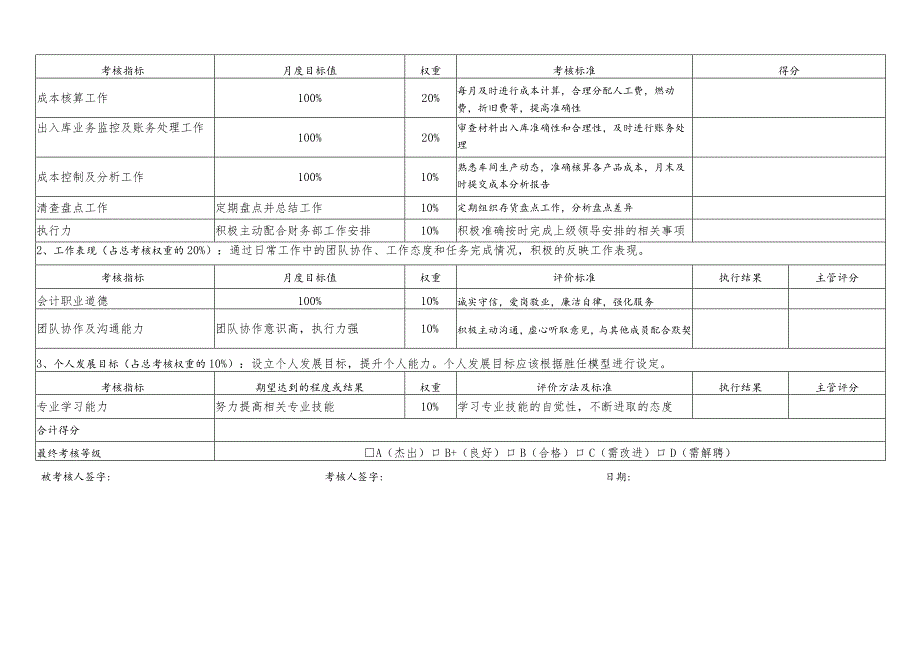 个人绩效承诺书（成本会计）.docx_第2页