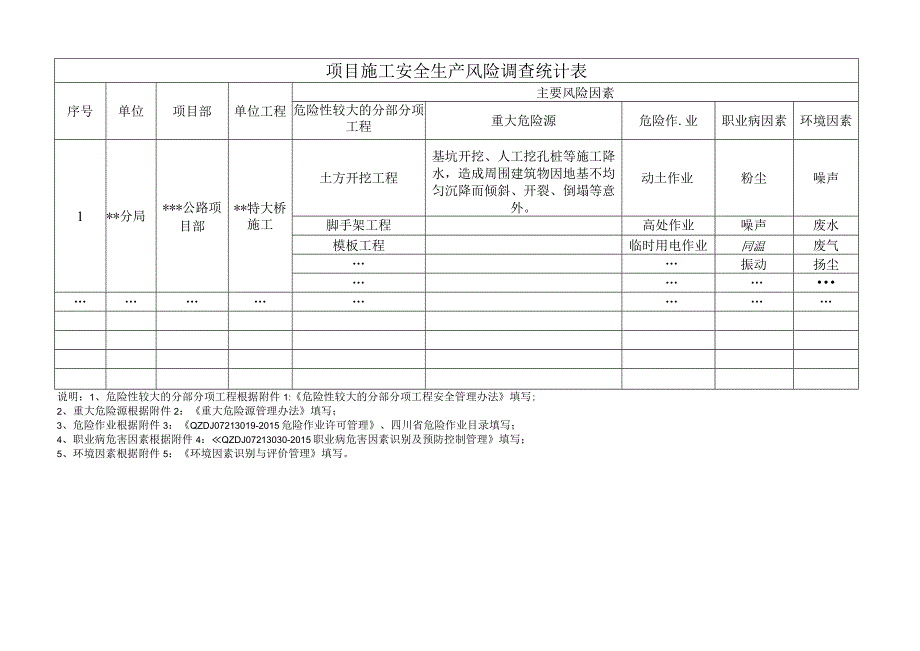 项目施工安全生产风险调查统计表.docx_第1页