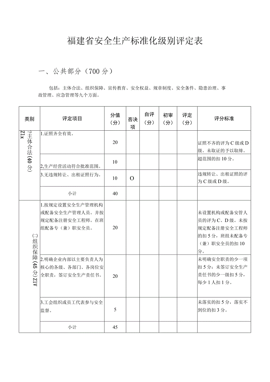 福建省安全生产标准化级别评定表.docx_第1页