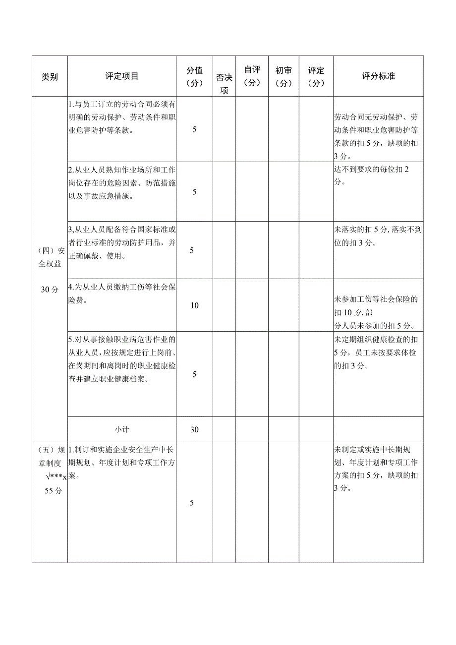 福建省安全生产标准化级别评定表.docx_第3页