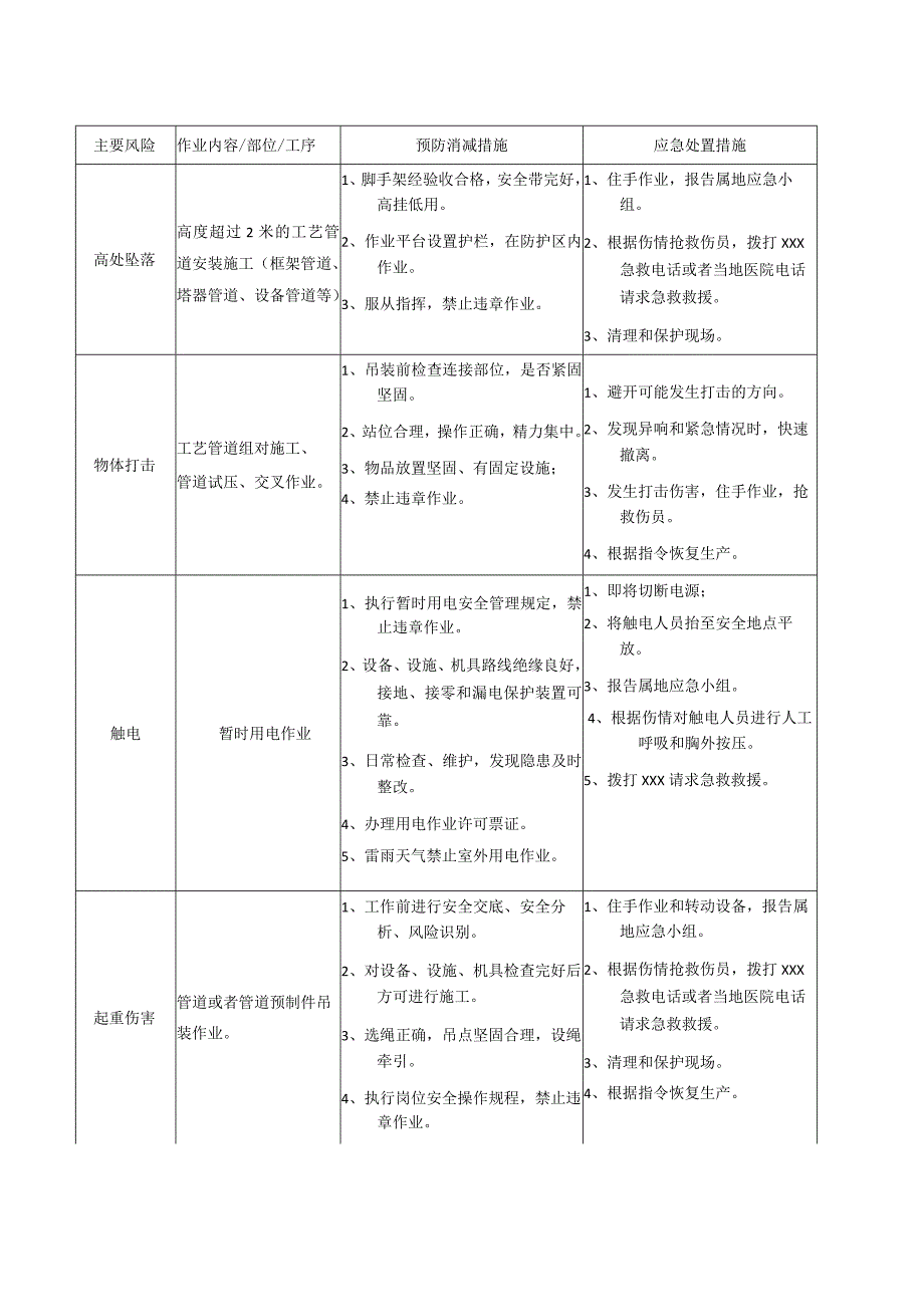 2022年企业通用12个岗位风险识别及应急处置卡.docx_第3页