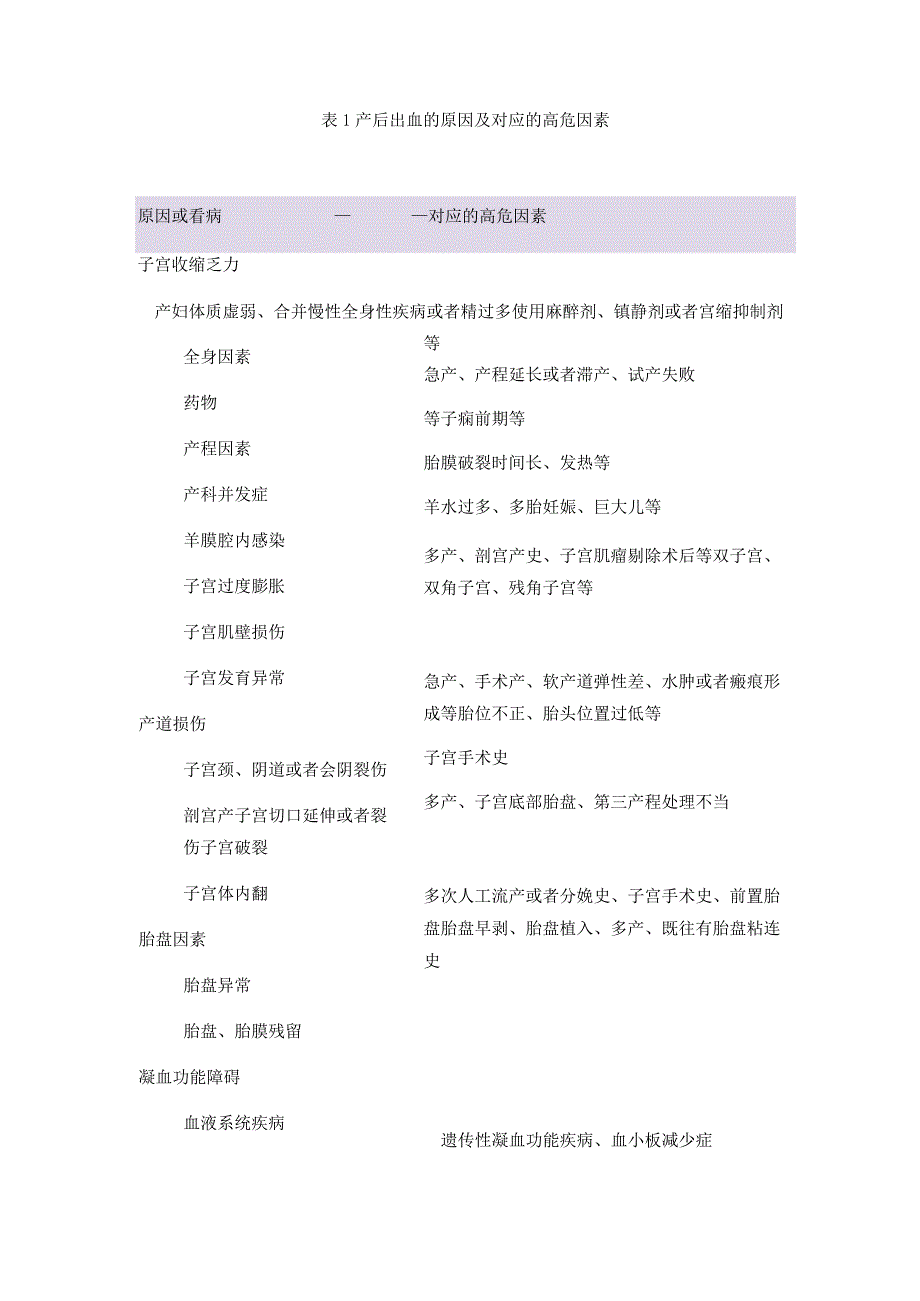 产后出血预防与处理指南 .docx_第3页