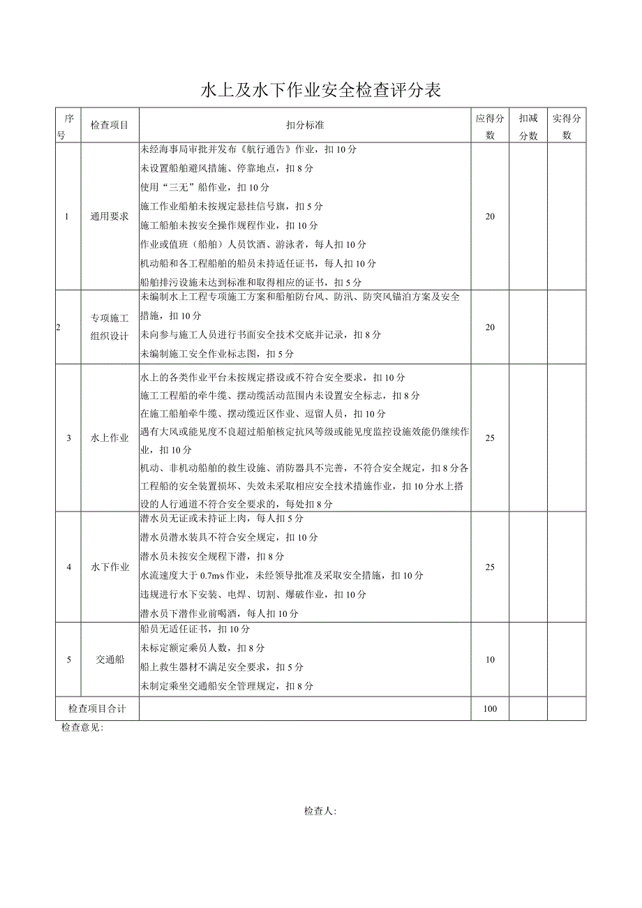 水上及水下作业安全检查评分表.docx_第1页