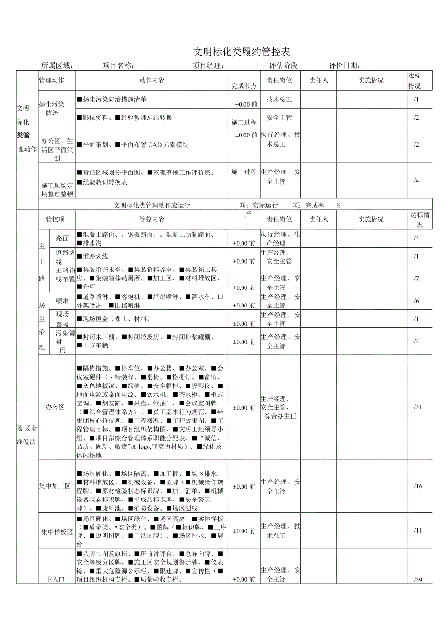 文明标化类履约管控表.docx_第1页