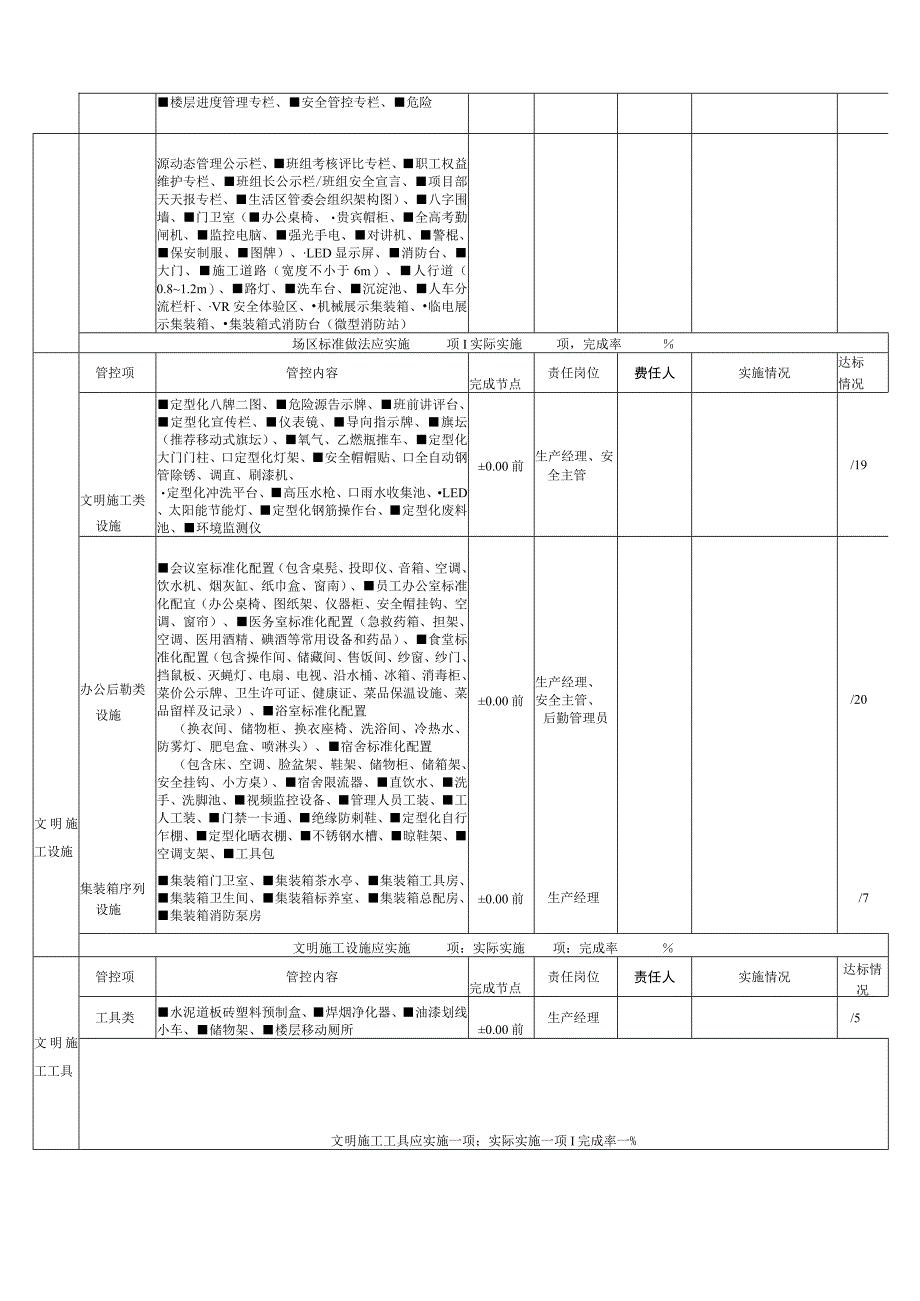 文明标化类履约管控表.docx_第2页