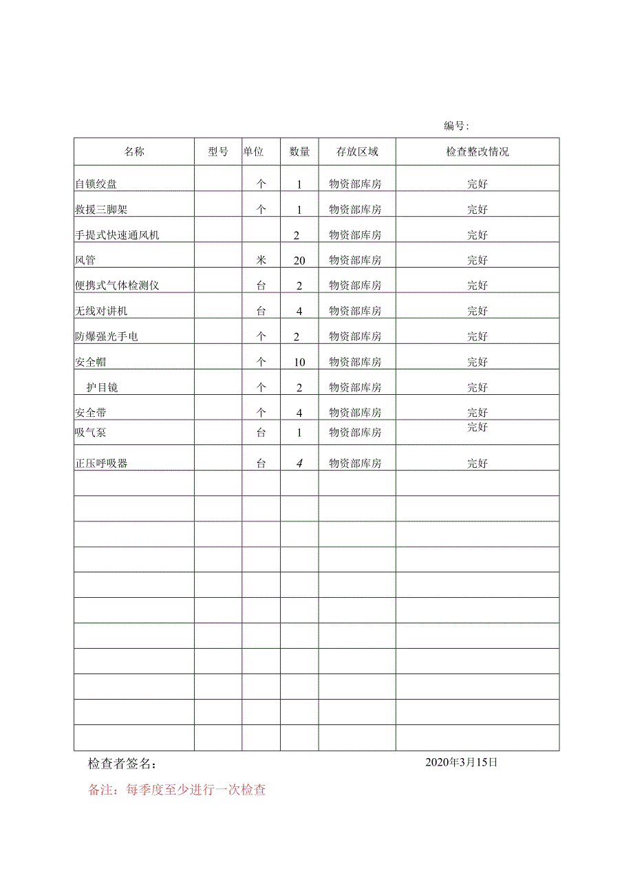 有限空间应急物资检查、维护、保养记录.docx_第1页