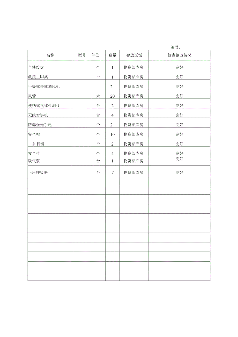 有限空间应急物资检查、维护、保养记录.docx_第3页