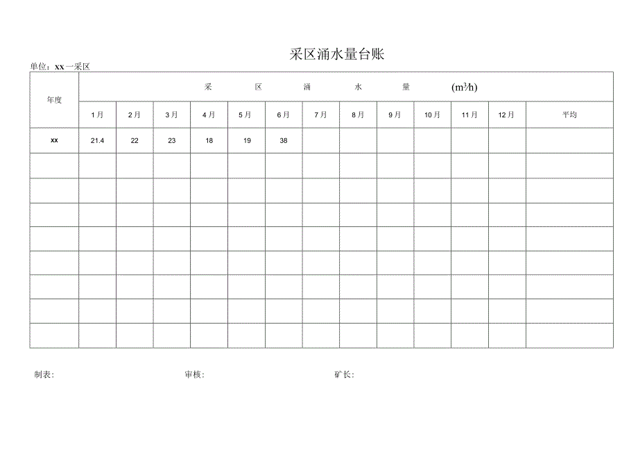 采区涌水量台账.docx_第1页