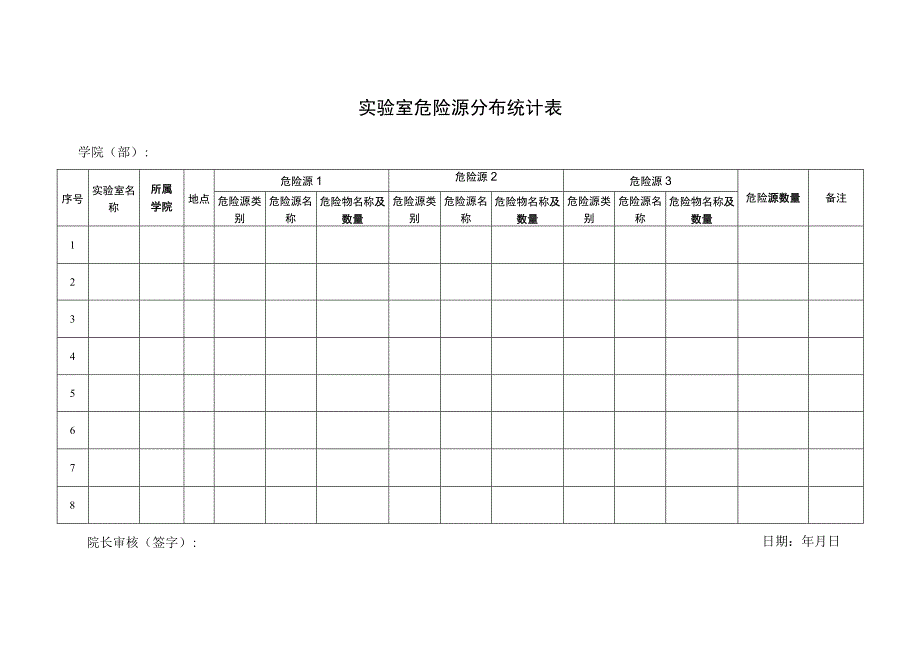 实验室危险源分布统计表.docx_第1页