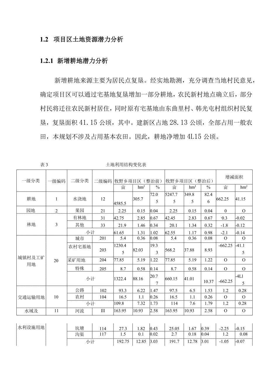 农村土地综合整治试点项目项目分析.docx_第2页