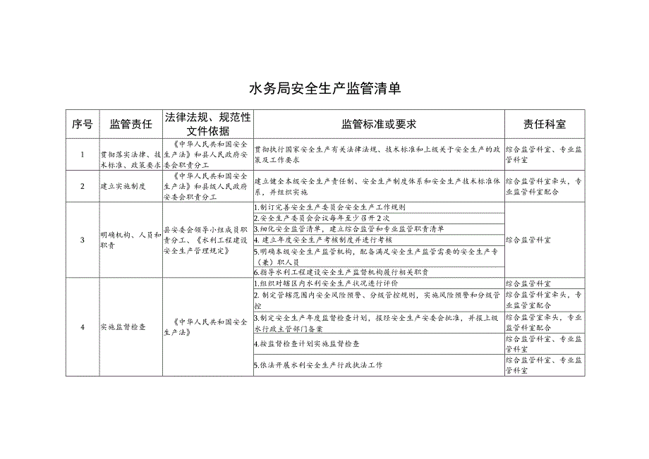 水务局安全生产监管清单.docx_第1页