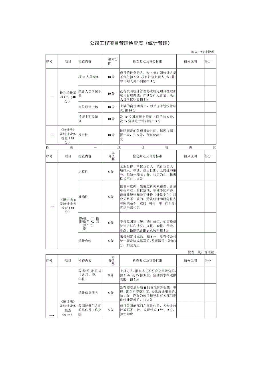 公司工程项目管理检查表(统计管理).docx_第1页