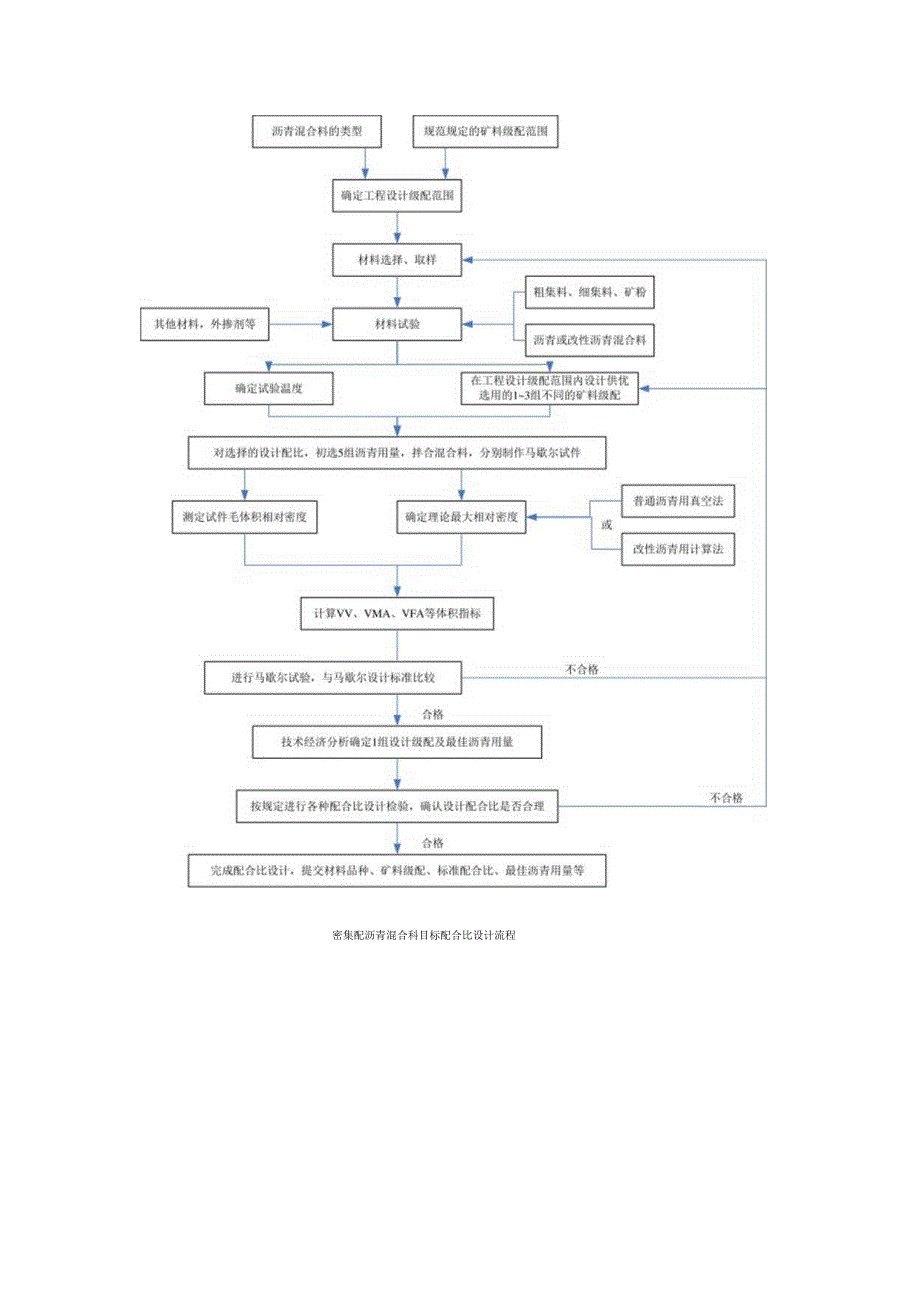 2023年整理-施工工艺流程图大全.docx_第2页