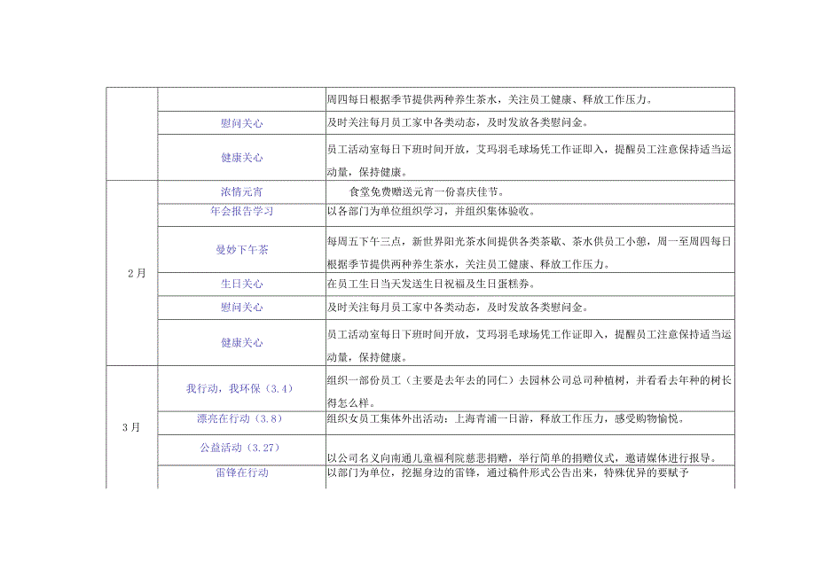 2022年企业文化建设方案.docx_第3页