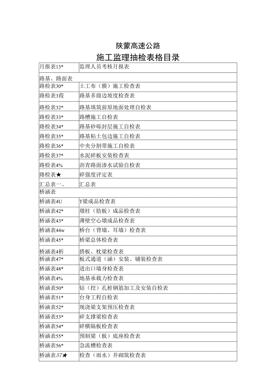 监理类增加表格目录工程文档范本.docx_第2页