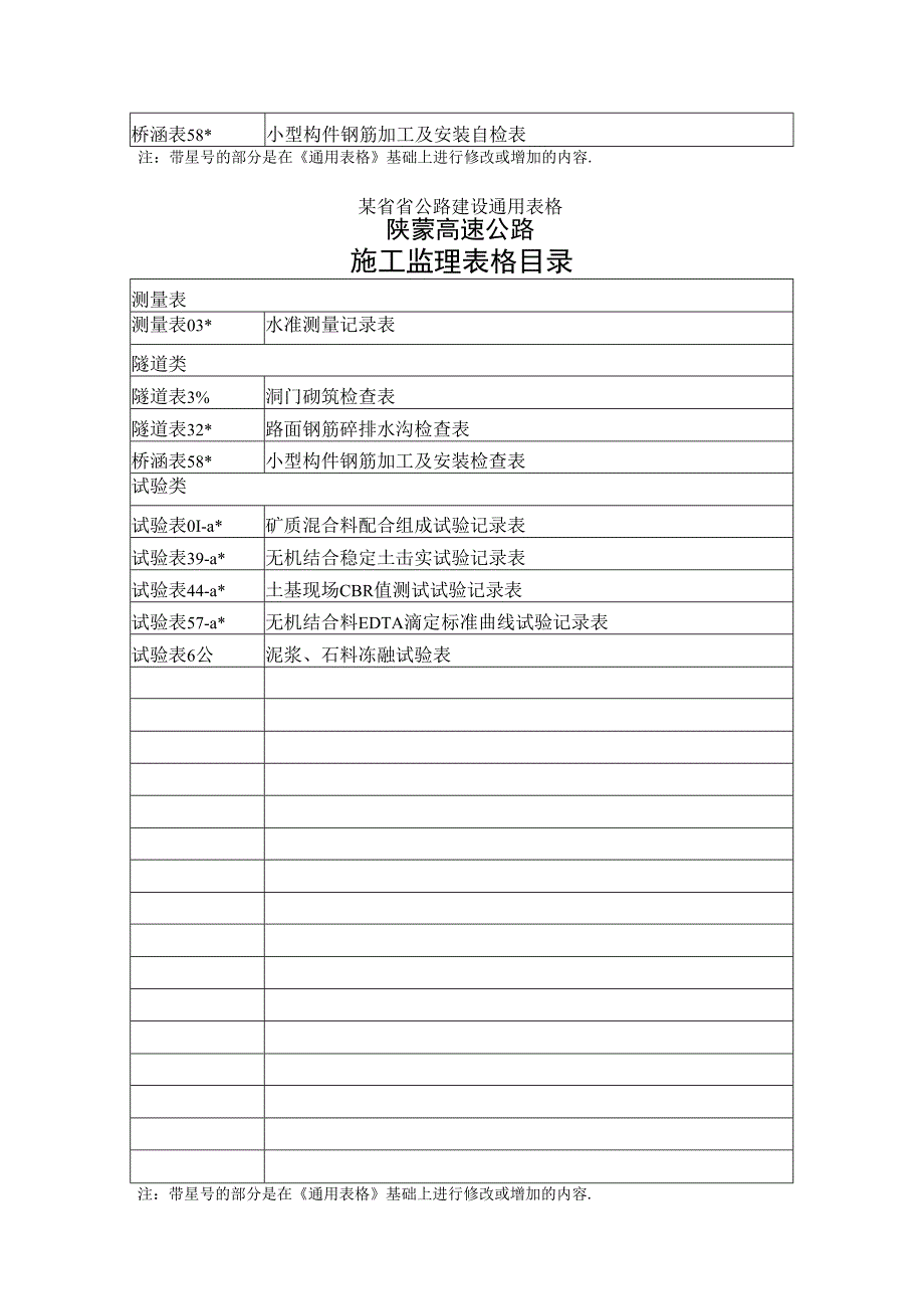 监理类增加表格目录工程文档范本.docx_第3页