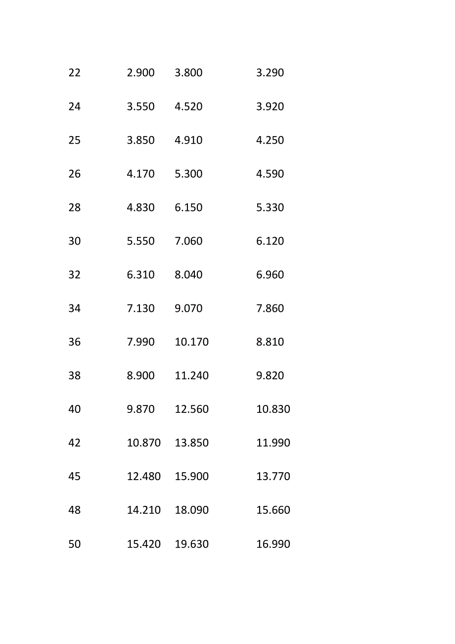 (全)常用材料单位理论总量一览表.docx_第2页