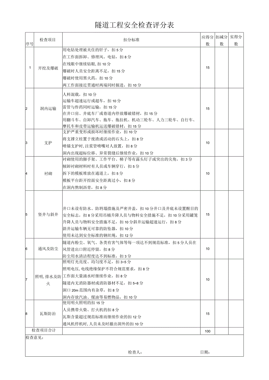 隧道工程安全检查评分表.docx_第1页