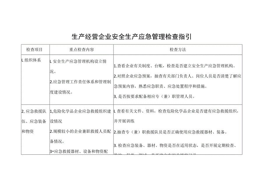 生产经营企业安全生产应急管理检查指引.docx_第1页