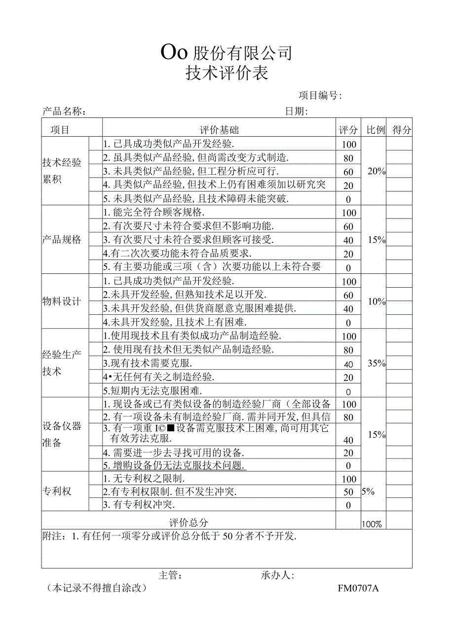 技术评价表工程文档范本.docx_第1页