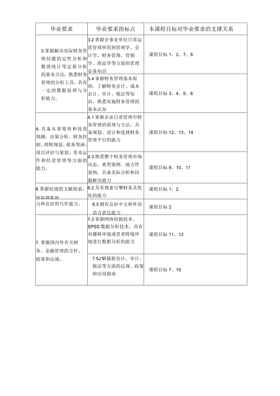 《财务报告分析》课程教学大纲.docx_第3页