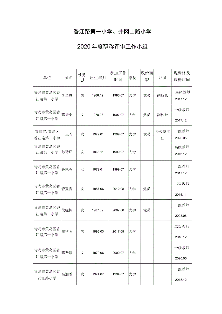 香江路第一小学、井冈山路小学2020年度职称评审工作小组.docx_第1页