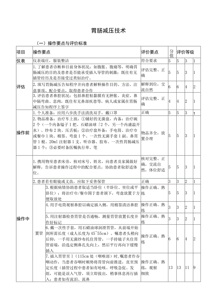 胃肠减压技术.docx_第1页