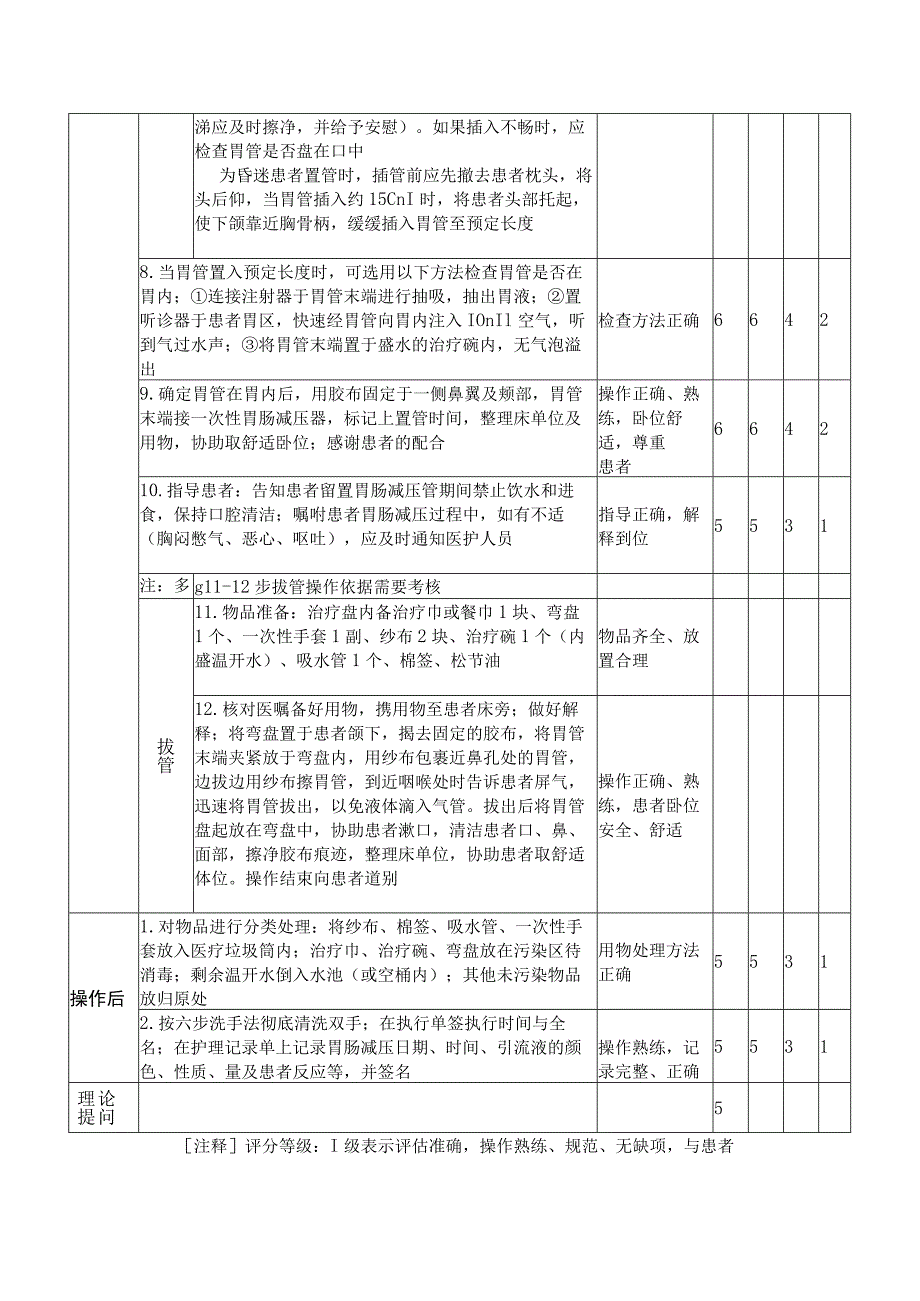 胃肠减压技术.docx_第2页