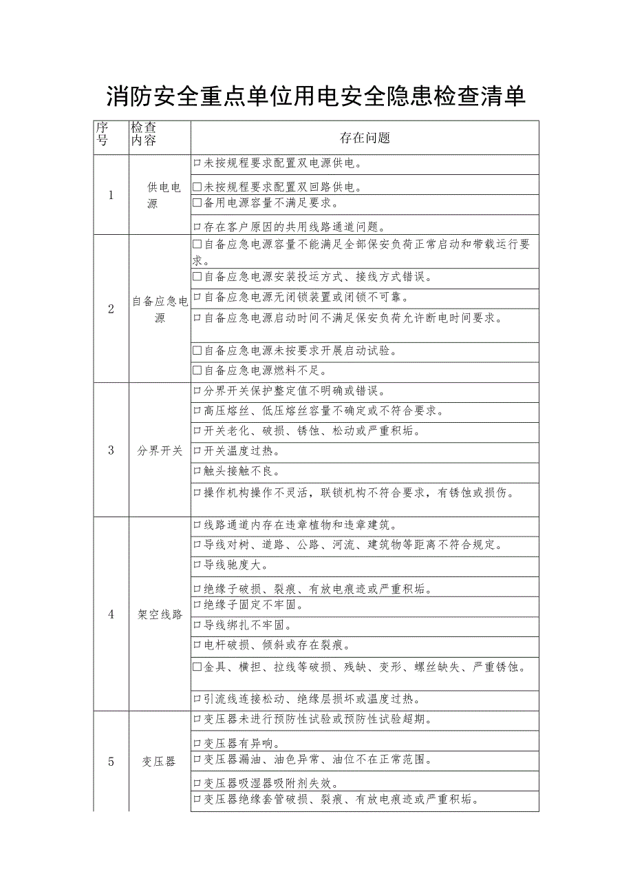 消防安全重点单位用电安全隐患检查清单.docx_第1页