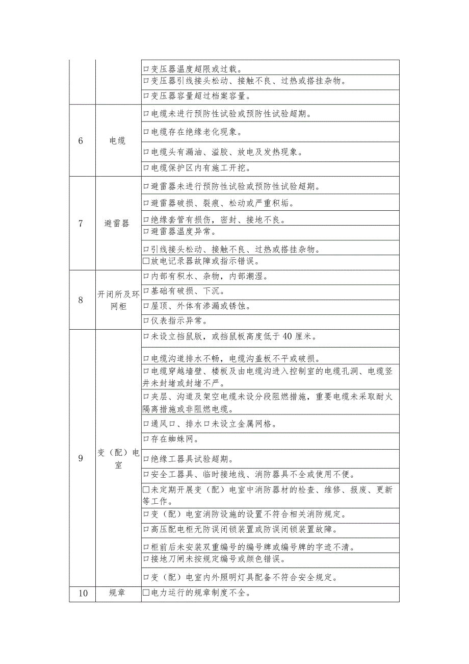 消防安全重点单位用电安全隐患检查清单.docx_第2页