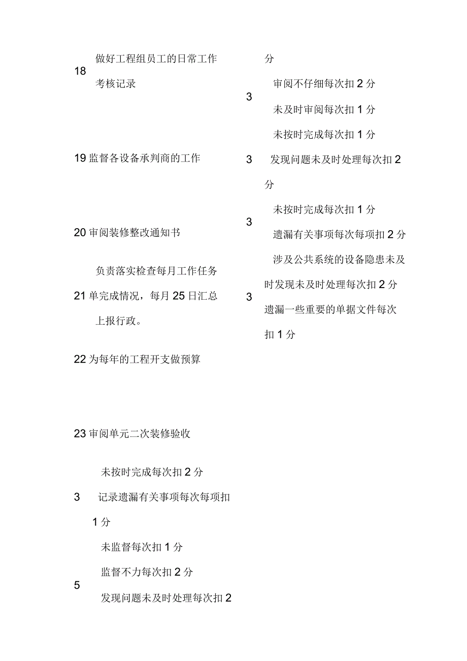 物业工程部经理考核细则.docx_第3页