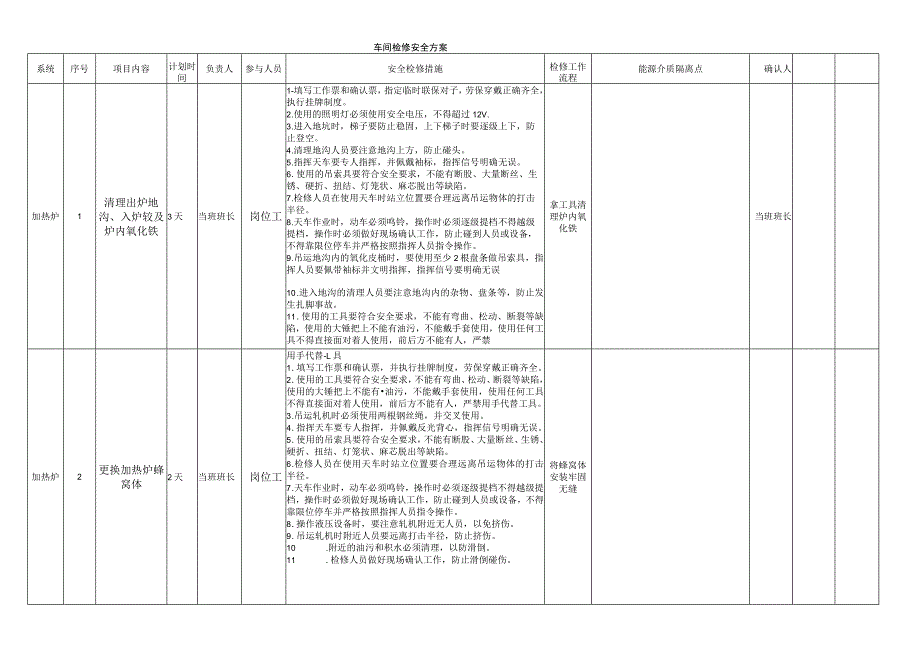 车间中修安全方案.docx_第1页