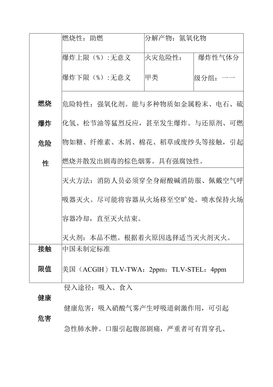 硝酸安全信息卡.docx_第2页