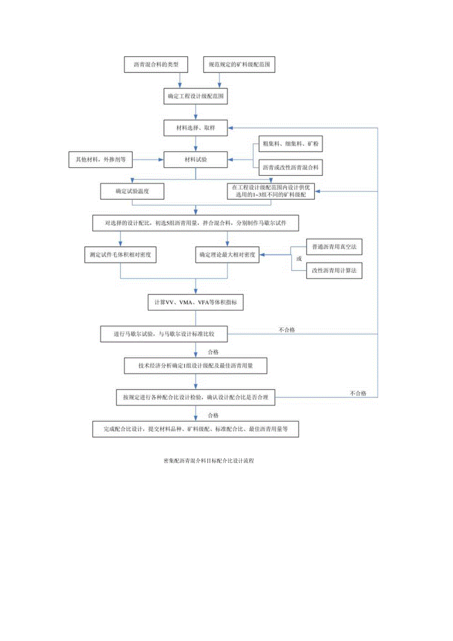 2023年整理-施工工艺流程图大全.docx_第2页