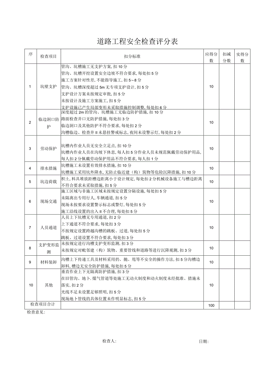 道路工程安全检查评分表.docx_第1页