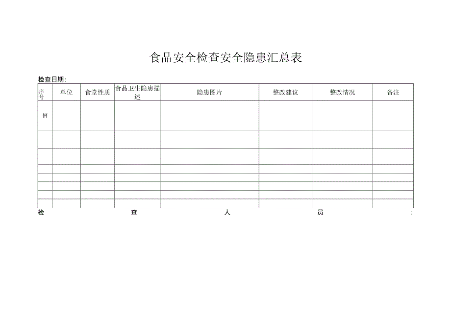 食品安全检查安全隐患汇总表.docx_第1页