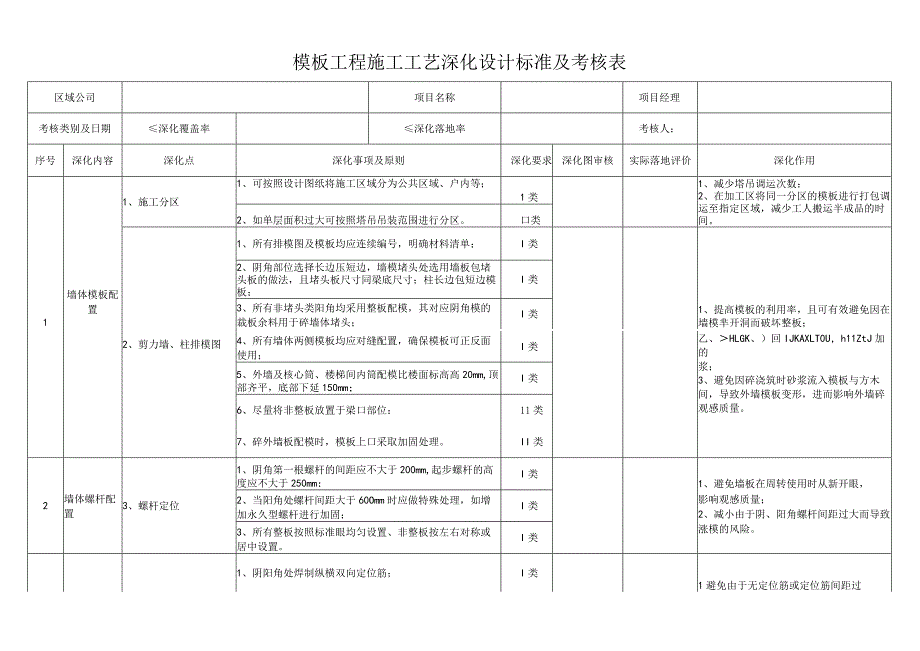 模板工程施工工艺深化设计考核表.docx_第1页