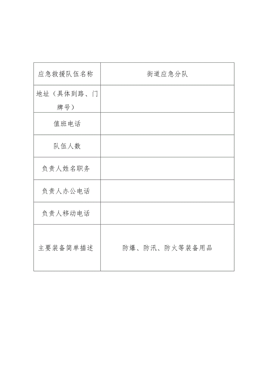 街道应急物资储备统计表.docx_第2页