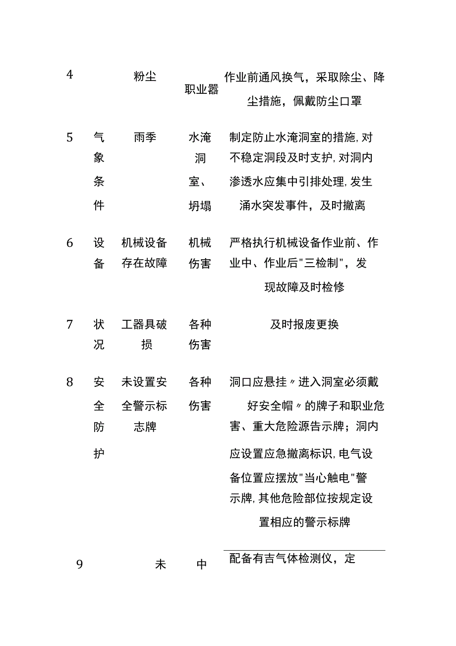 (全)洞室作业常见危险源.docx_第2页