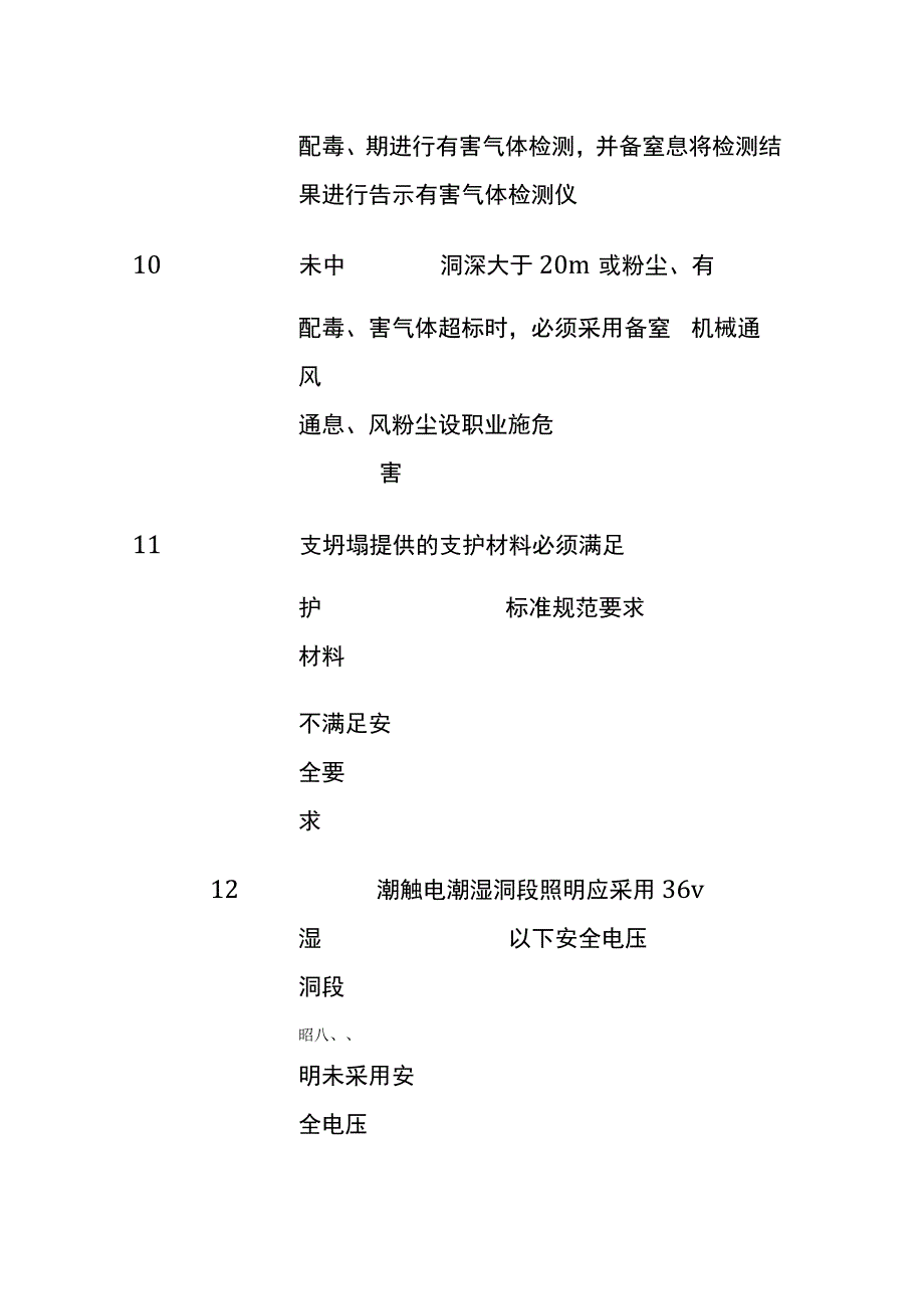 (全)洞室作业常见危险源.docx_第3页