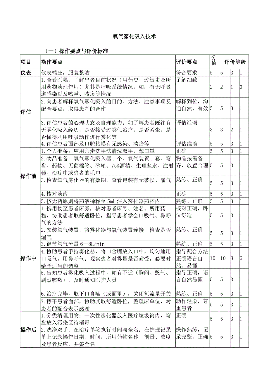 氧气雾化吸入技术.docx_第1页