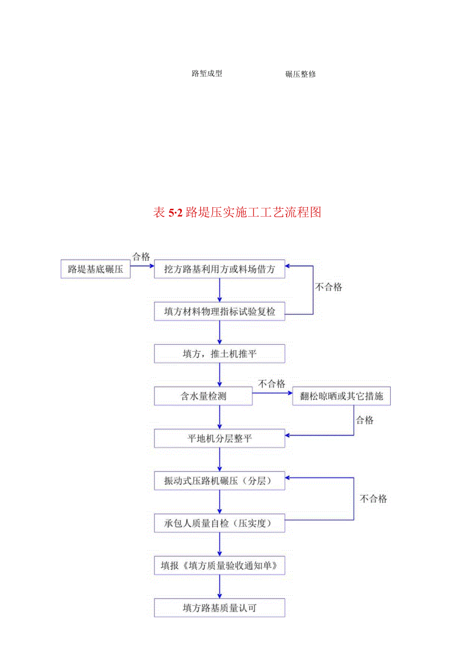 2023年整理-施工工艺流程图汇总.docx_第2页