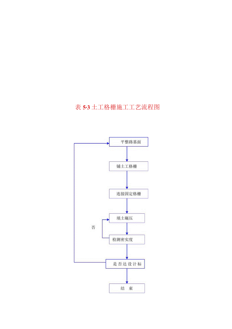 2023年整理-施工工艺流程图汇总.docx_第3页