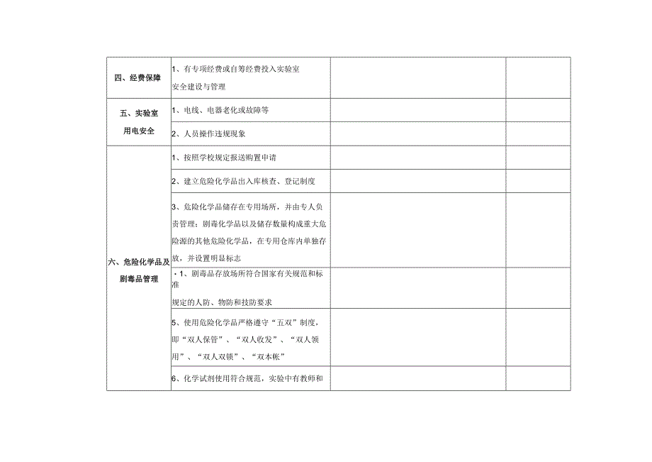 实验室安全隐患排查项目表.docx_第2页