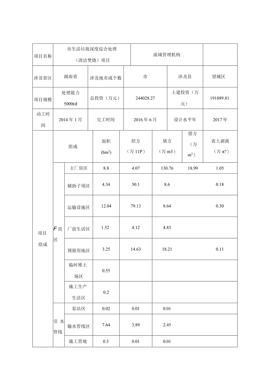 生活垃圾深度综合处理清洁焚烧项目水土保持方案报告特性表.docx_第1页