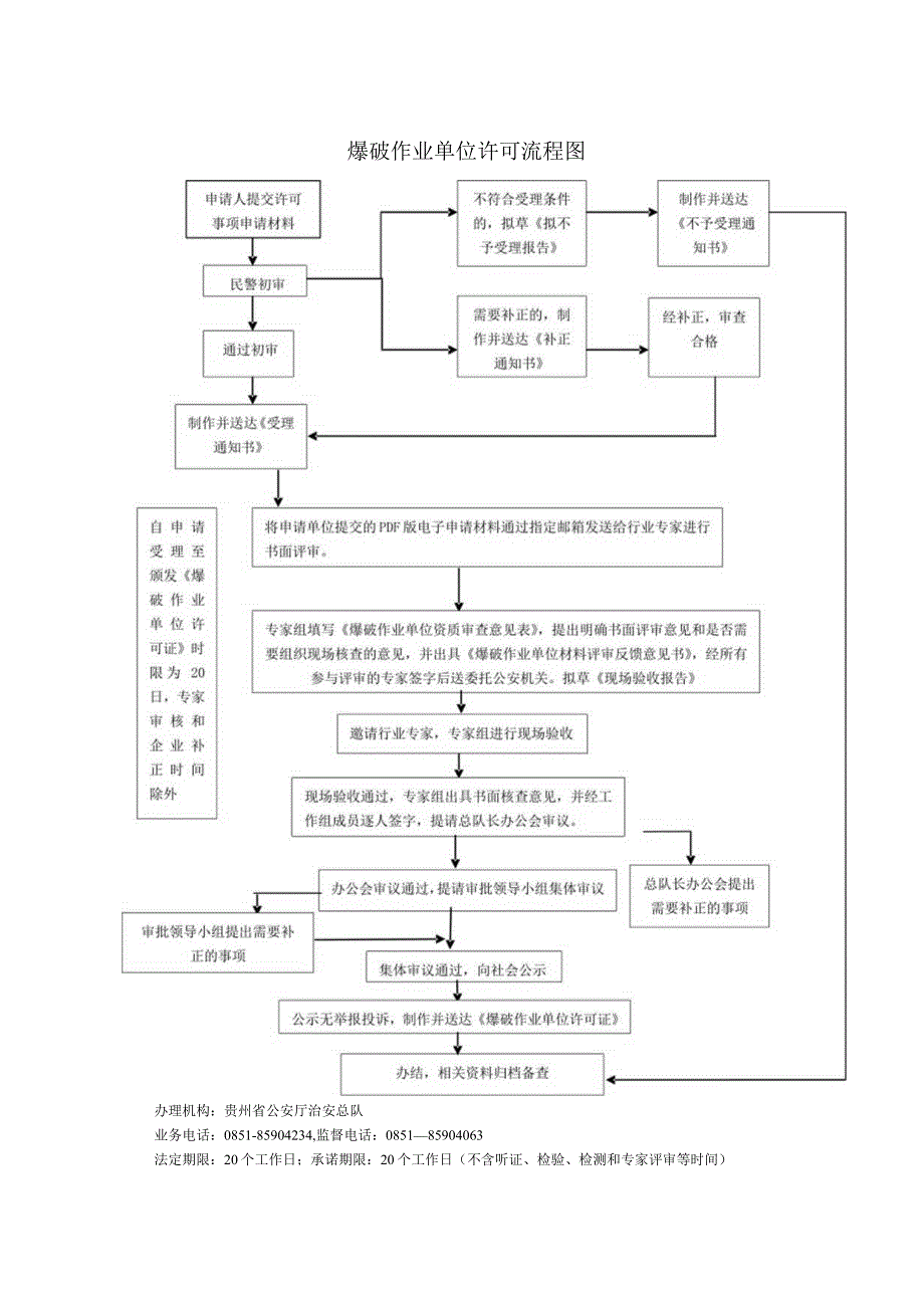 爆破作业单位行政许可流程图.docx_第1页