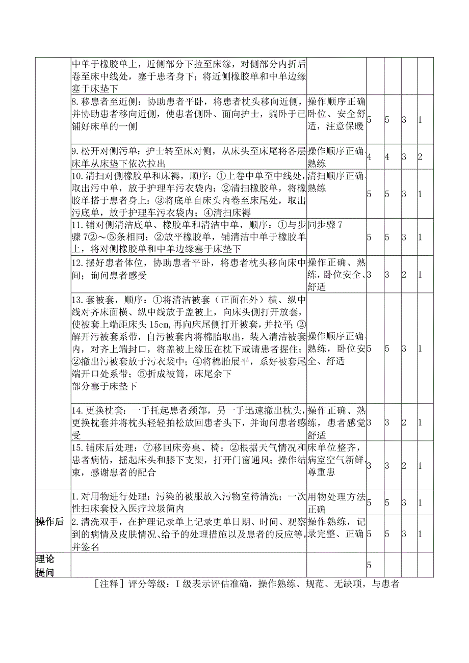 为卧床患者更单技术.docx_第2页