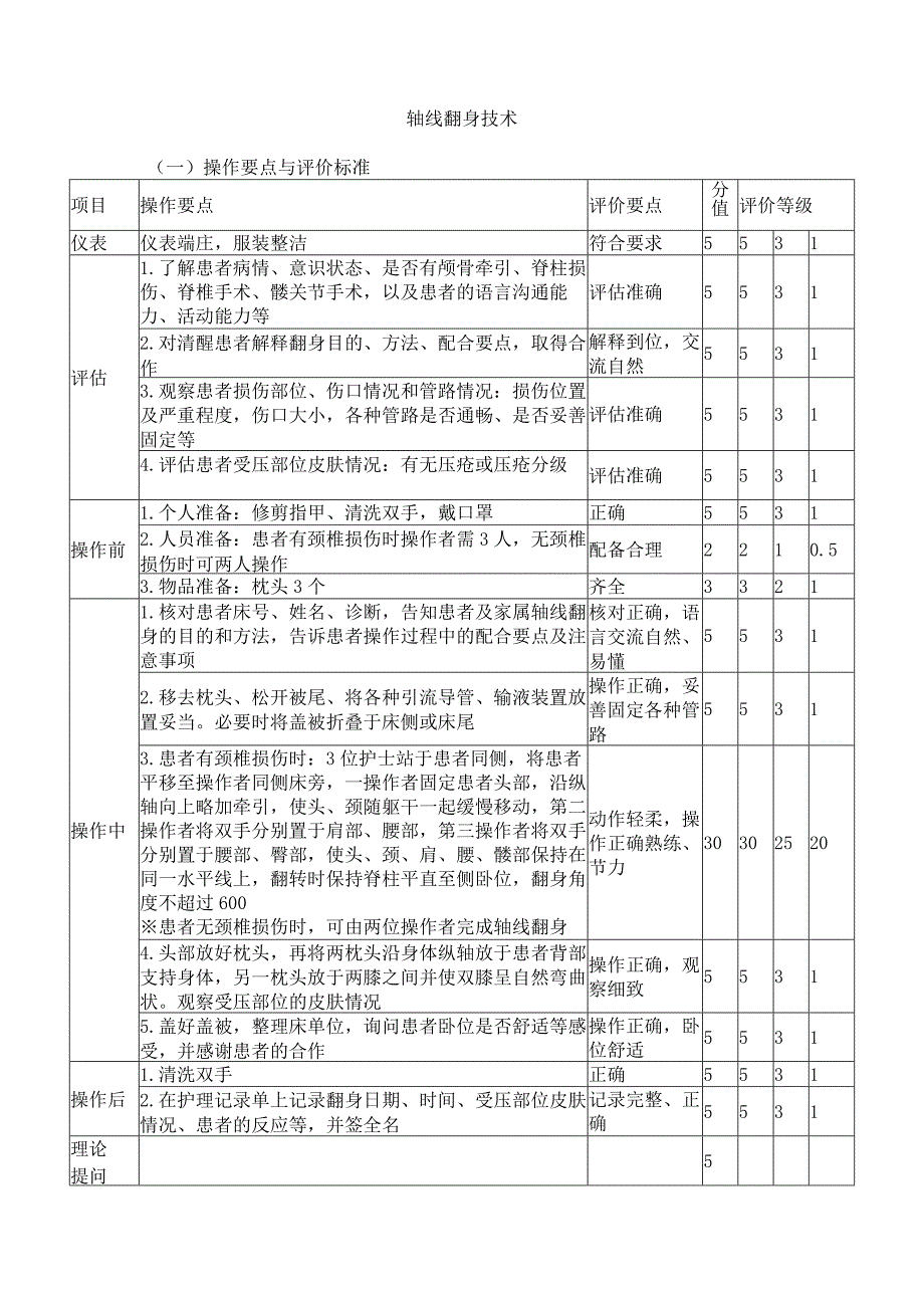 轴线翻身技术.docx_第1页